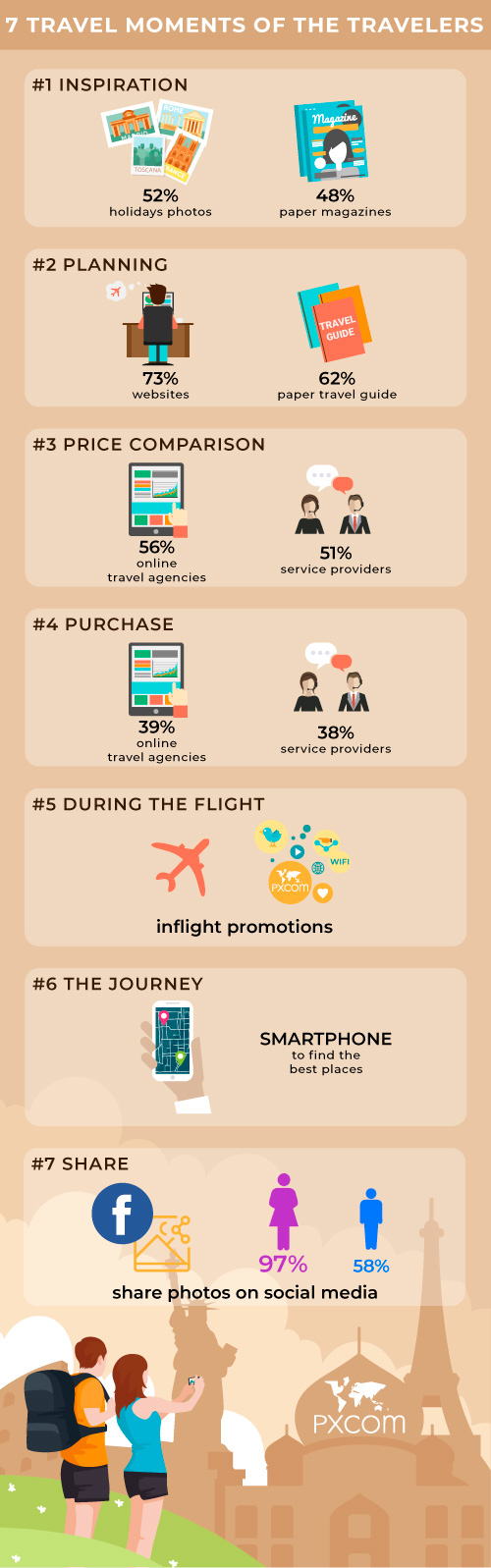 info traveling
